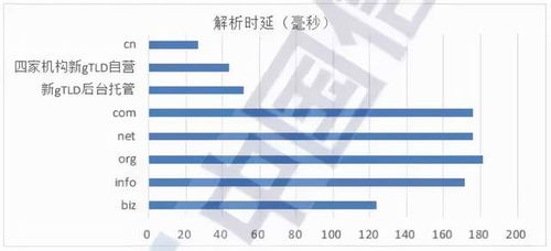 域名市場穩健增長，新興領域展現活力——解讀信通院《互聯網域名行業季報（2021年第二季度）》